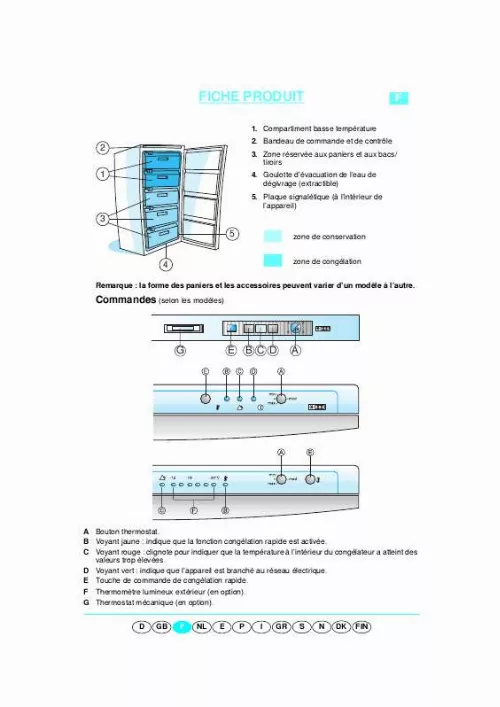 Mode d'emploi WHIRLPOOL GKC 1347/2