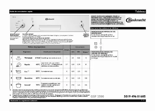 Mode d'emploi WHIRLPOOL GSF 2500