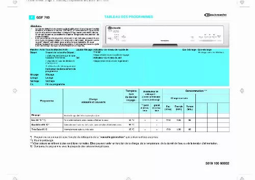 Mode d'emploi WHIRLPOOL GSF 4740 TW-WS