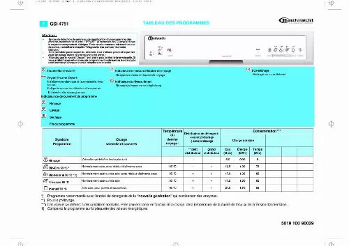 Mode d'emploi WHIRLPOOL GSF 4751 TW-WS