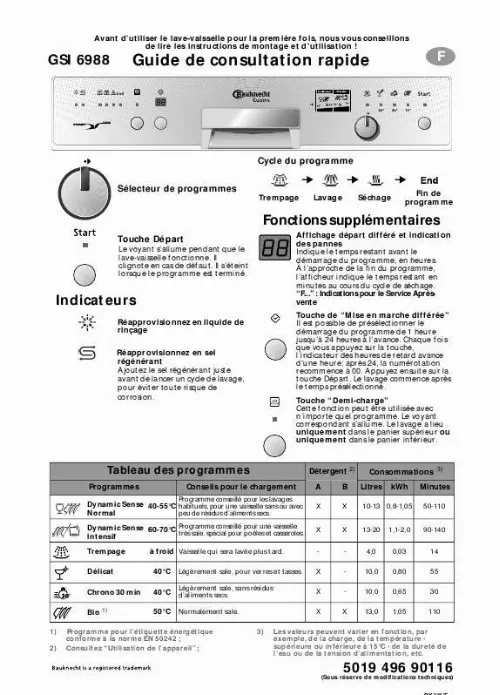 Mode d'emploi WHIRLPOOL GSI 6988 C-IN