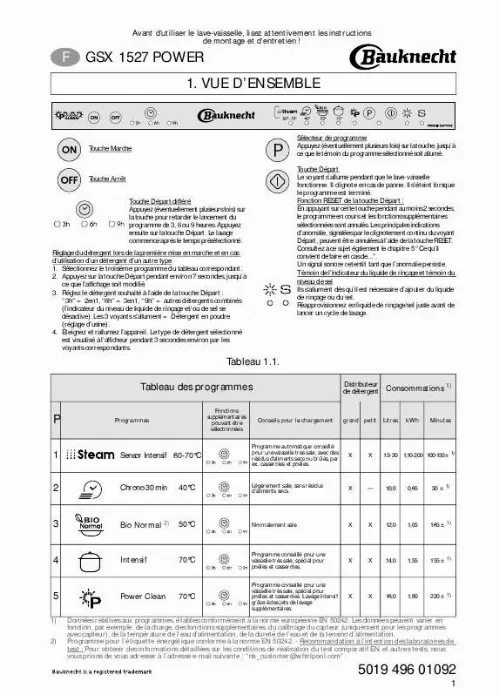 Mode d'emploi WHIRLPOOL GSX 1527 POWER