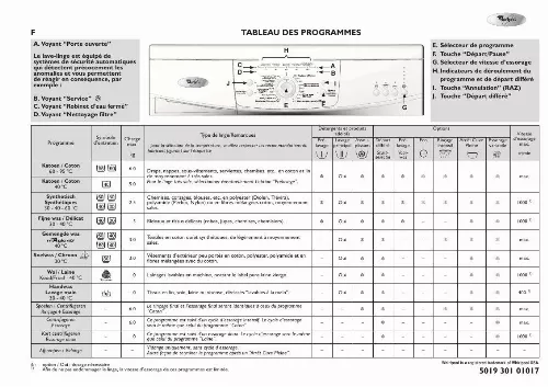 Mode d'emploi WHIRLPOOL LUNA 1400/6