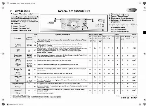 Mode d'emploi WHIRLPOOL MDE2441AGW MM