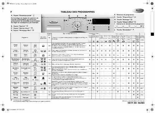 Mode d'emploi WHIRLPOOL MEMPHIS 3476