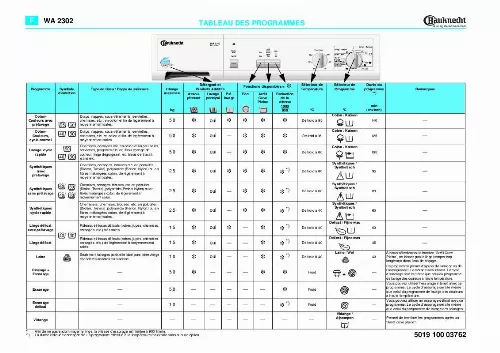 Mode d'emploi WHIRLPOOL WA 2302