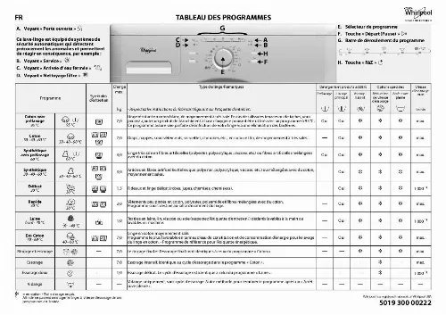 Mode d'emploi WHIRLPOOL WAC 7200/1