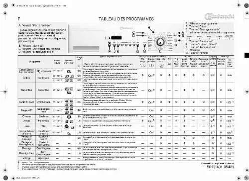 Mode d'emploi WHIRLPOOL WAK 7660