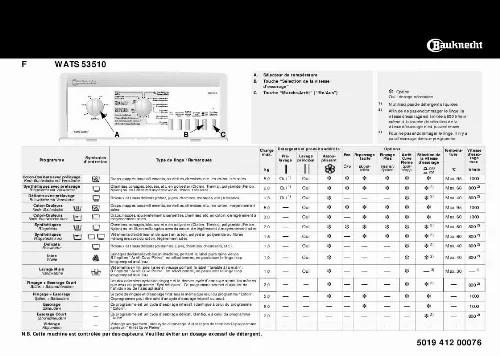 Mode d'emploi WHIRLPOOL WAT 53510