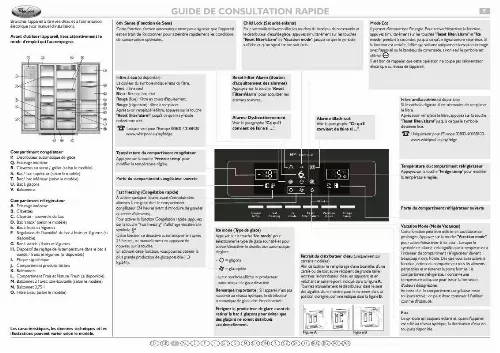 Mode d'emploi WHIRLPOOL WSF5574 A N