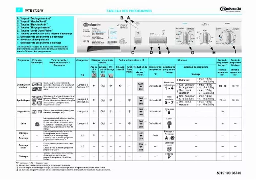 Mode d'emploi WHIRLPOOL WTE 1732