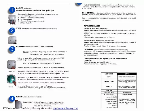 Mode d'emploi X10 RMV10